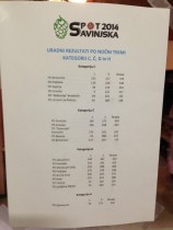 Delni rezultati niso bili najboljši a fantje niso vrgli puške v koruzo title=