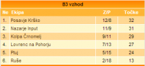 Končna razvrstitev sezone 2013/2014 title=